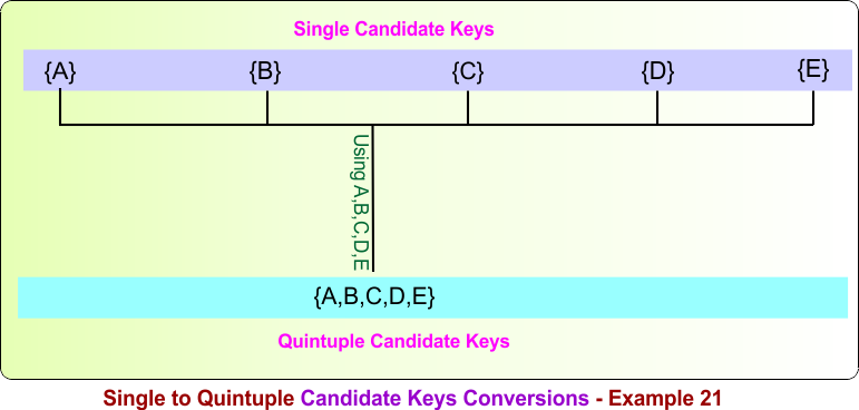 Single to Quintuple Candidate Keys Conversions - Example 21