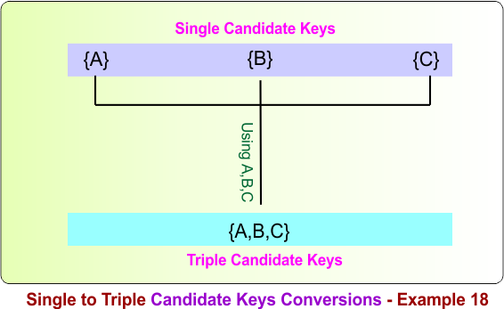 Single to Triple Candidate Keys Conversions - Example 18