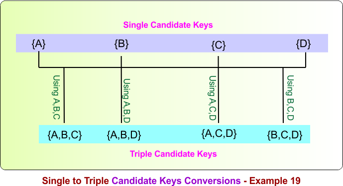 Single to Triple Candidate Keys Conversions - Example 19
