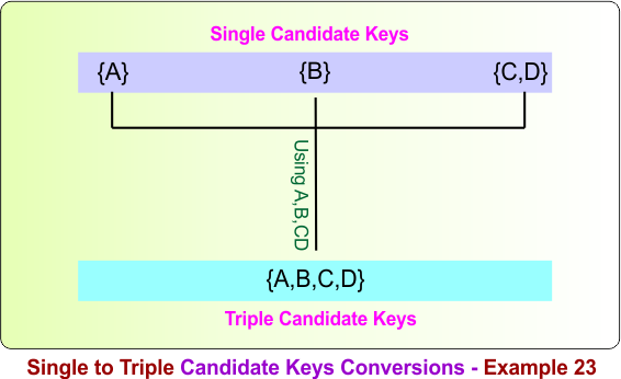 Single to Triple Candidate Keys Conversions - Example 23
