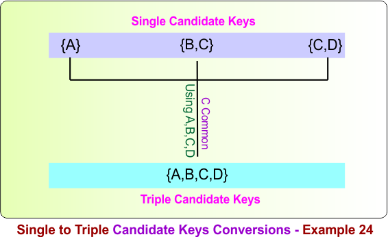 Single to Triple Candidate Keys Conversions - Example 24