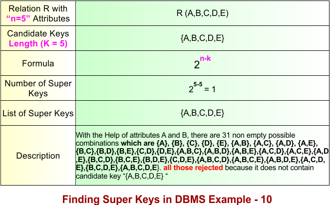 Super Key in DBMS Example 10