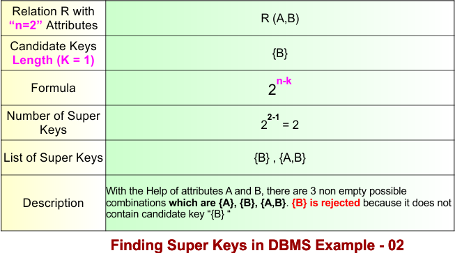 Super Key in DBMS Example 2