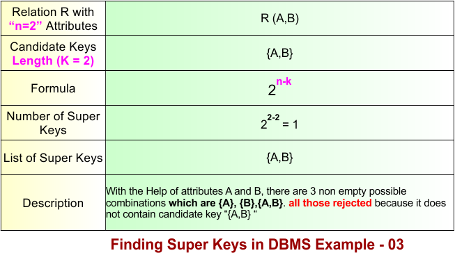 Super Key in DBMS Example 3
