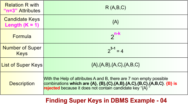 Super Key in DBMS Example 4