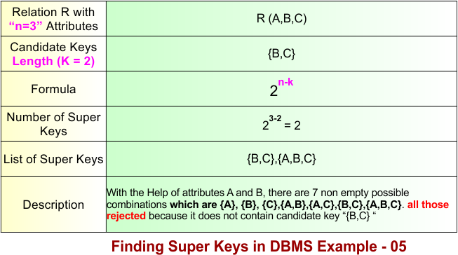Super Key in DBMS Example 5