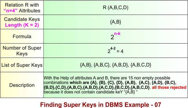 Super Key in DBMS Example 7