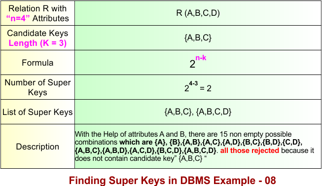 Super Key in DBMS Example 8
