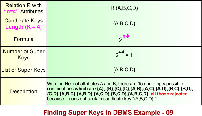 Super Key in DBMS Example 9