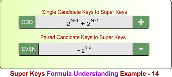Super Keys Formula Understanding Example - 14