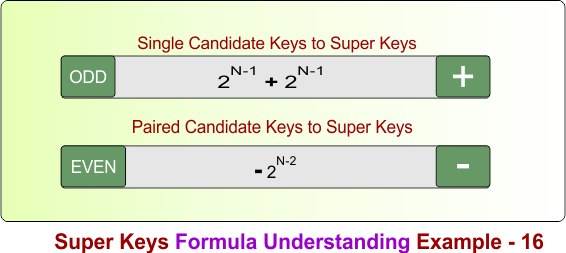 Super Keys Formula Understanding Example - 16