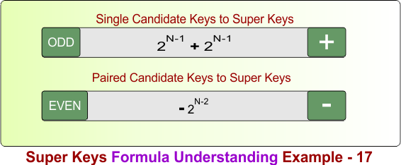 Super Keys Formula Understanding Example - 17