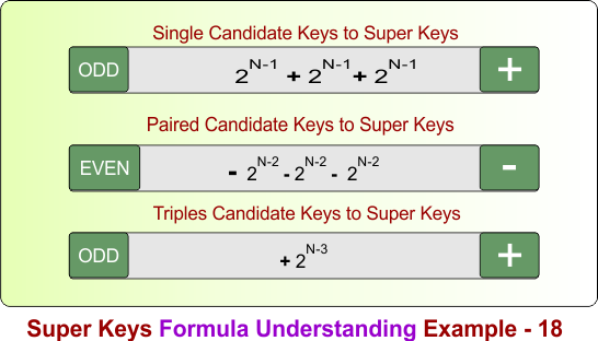 Super Keys Formula Understanding Example - 18