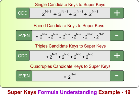 Super Keys Formula Understanding Example - 19