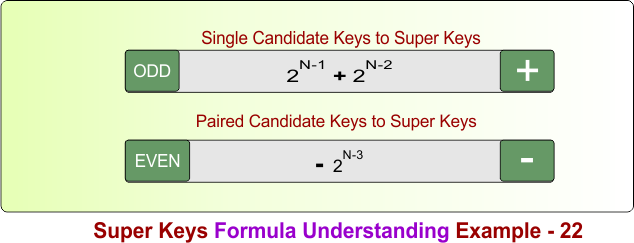 Super Keys Formula Understanding Example - 22