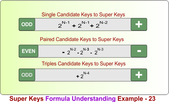 Super Keys Formula Understanding Example - 23