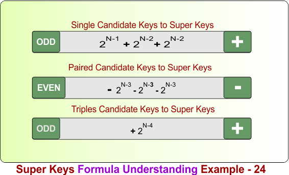 Super Keys Formula Understanding Example - 24