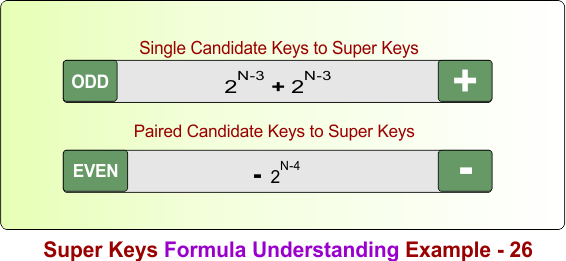 Super Keys Formula Understanding Example - 26