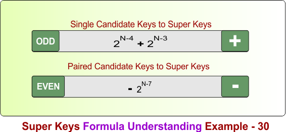 Super Keys Formula Understanding Example - 30