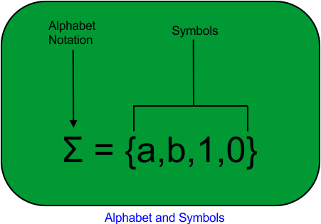 Alphabet and Symbols