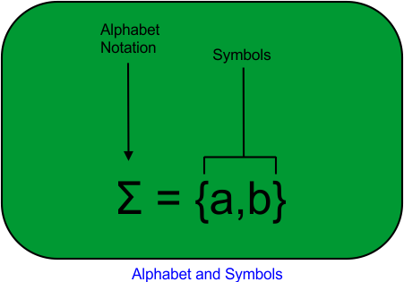 Alphabet and Symbols