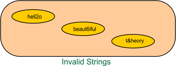 Invalid Strings