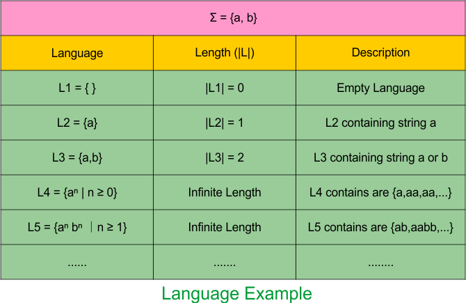 Language Example