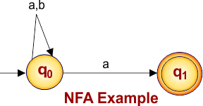 NFA Example