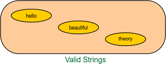 Valid Strings