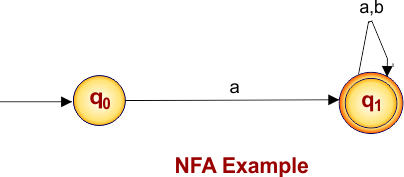 NFA Example