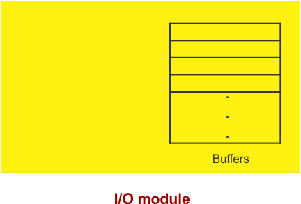 I/O module