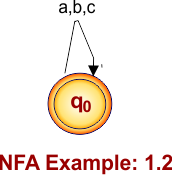 NFA Example 1.2