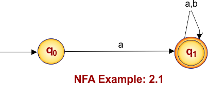 NFA Example 2.1