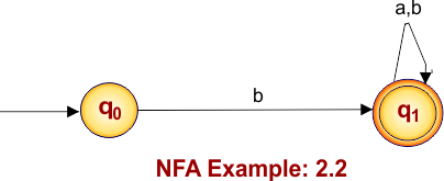 NFA Example 2.2