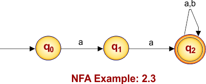 NFA Example 2.3