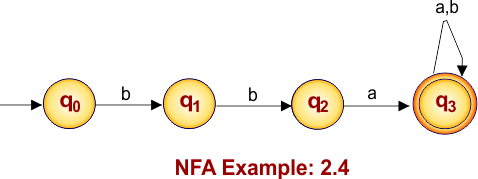 NFA Example 2.4