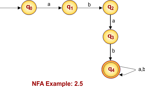 NFA Example 2.5