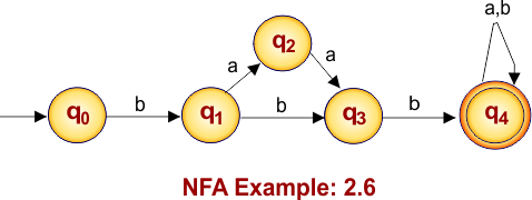 NFA Example 2.6