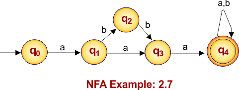 NFA Example 2.7