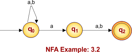 NFA Example 3.2