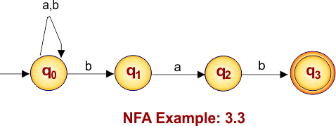NFA Example 3.3
