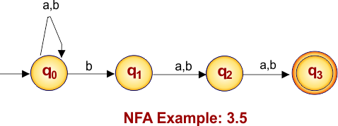 NFA Example 3.5