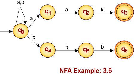 NFA Example 3.6