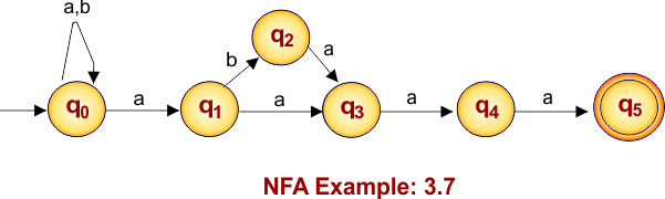 NFA Example 3.7