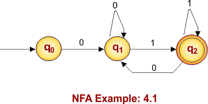 NFA Example 4.1