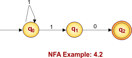 NFA Example 4.2