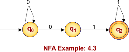 NFA Example 4.3